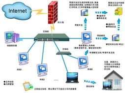 綠盾信息管理軟件上網管理v2.61 全方位守護網絡與信息安全的智能利器