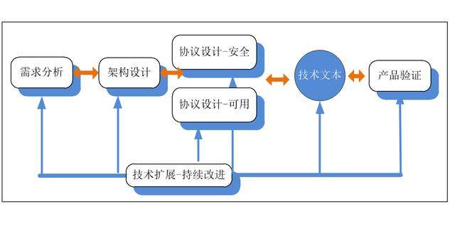 網(wǎng)絡(luò)安全基礎(chǔ)技術(shù)如何產(chǎn)生？一條漫長(zhǎng)坎坷的研發(fā)之路