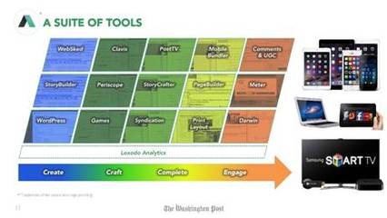 《華盛頓郵報(bào)》支招 新聞機(jī)構(gòu)如何在廣告技術(shù)領(lǐng)域確立優(yōu)勢(shì)？